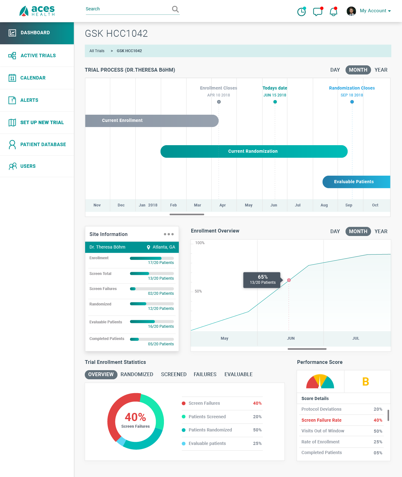 Aces Health project image 1